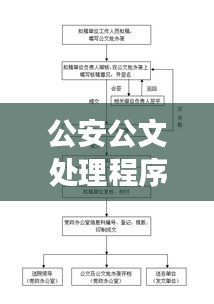 公安公文处理程序规范化，提升效率，保障安全