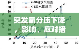 突发氧分压下降，影响、应对措施与应对策略