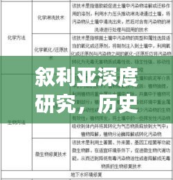 叙利亚深度研究，历史沿革、现状解析与未来展望