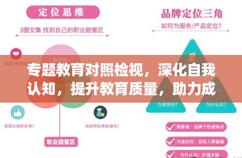 专题教育对照检视，深化自我认知，提升教育质量，助力成长蜕变