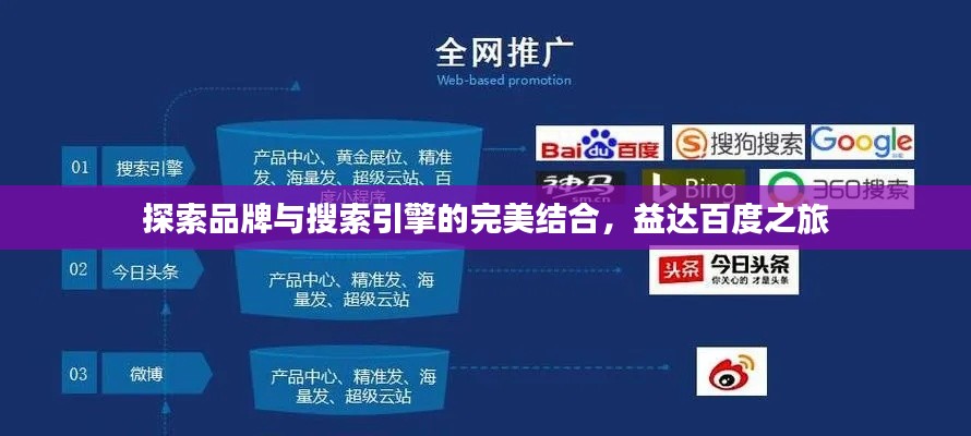 探索品牌与搜索引擎的完美结合，益达百度之旅