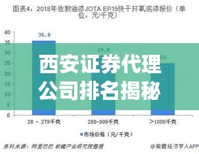 西安证券代理公司排名揭秘，市场分析与趋势解读