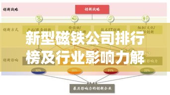 新型磁铁公司排行榜及行业影响力解析