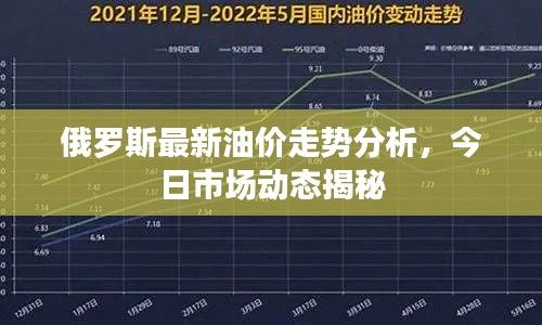 俄罗斯最新油价走势分析，今日市场动态揭秘