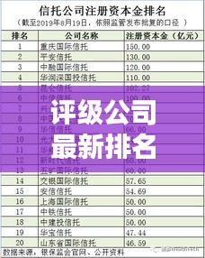 评级公司最新排名曝光，权威机构实力与影响力大揭秘