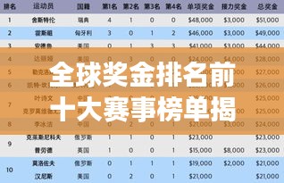 全球奖金排名前十大赛事榜单揭晓！