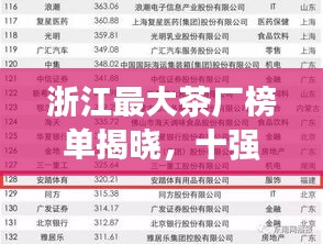 浙江最大茶厂榜单揭晓，十强茶企荣耀上榜