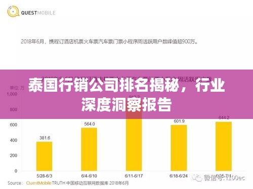 泰国行销公司排名揭秘，行业深度洞察报告