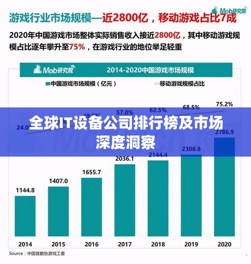 全球IT设备公司排行榜及市场深度洞察