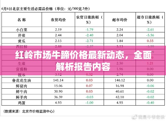 红岭市场牛蹄价格最新动态，全面解析报告内容