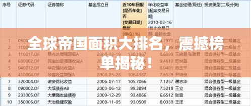 全球帝国面积大排名，震撼榜单揭秘！