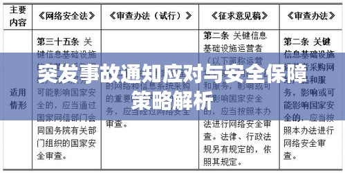突发事故通知应对与安全保障策略解析