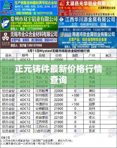 正元铸件最新价格行情查询