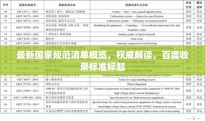 最新国家规范清单概览，权威解读，百度收录标准标题