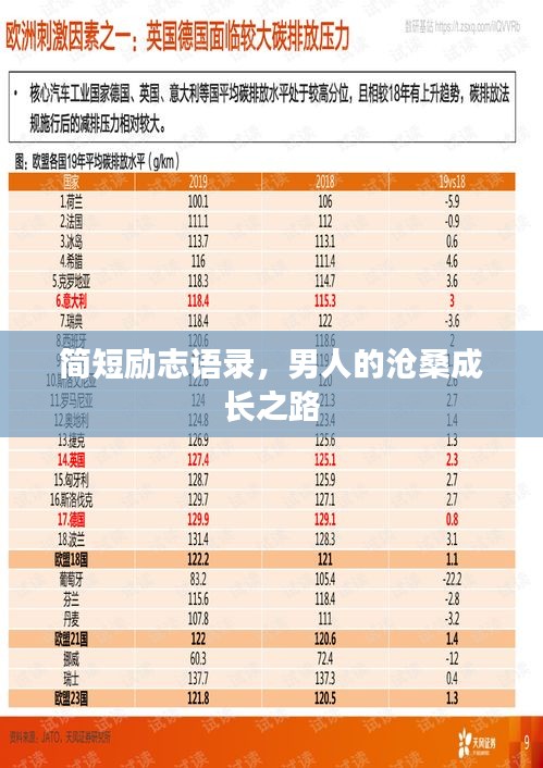 简短励志语录，男人的沧桑成长之路