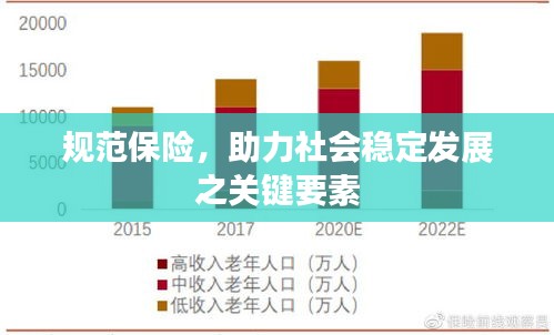 规范保险，助力社会稳定发展之关键要素