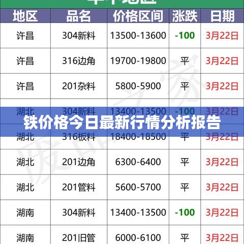 铁价格今日最新行情分析报告