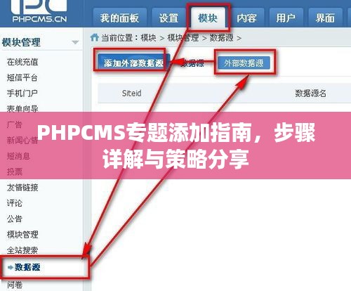 PHPCMS专题添加指南，步骤详解与策略分享