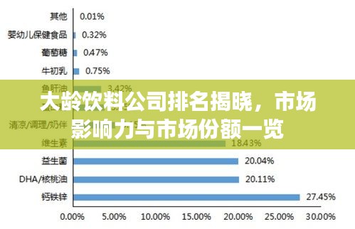 大龄饮料公司排名揭晓，市场影响力与市场份额一览