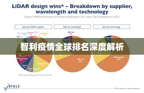 智利疫情全球排名深度解析