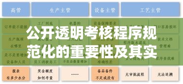 公开透明考核程序规范化的重要性及其实现路径探究