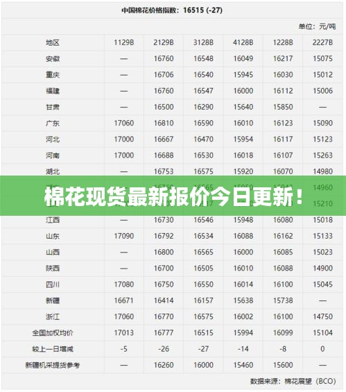 棉花现货最新报价今日更新！