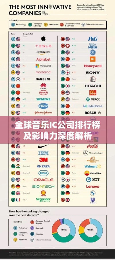 全球音乐IC公司排行榜及影响力深度解析