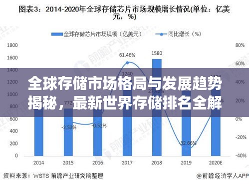 全球存储市场格局与发展趋势揭秘，最新世界存储排名全解析