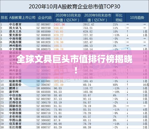 全球文具巨头市值排行榜揭晓！