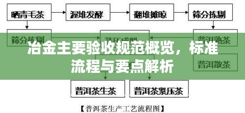冶金主要验收规范概览，标准流程与要点解析
