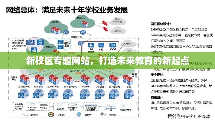 新校区专题网站，打造未来教育的新起点