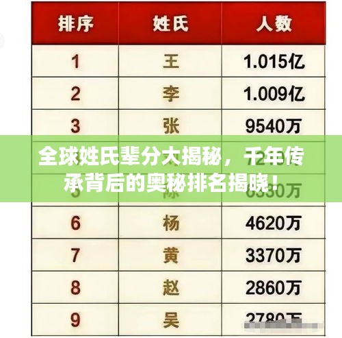 全球姓氏辈分大揭秘，千年传承背后的奥秘排名揭晓！