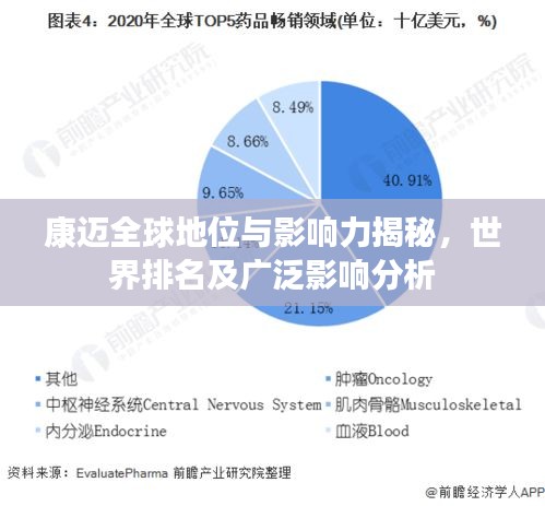 康迈全球地位与影响力揭秘，世界排名及广泛影响分析