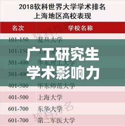 广工研究生学术影响力及全球排名解析
