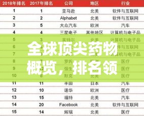 全球顶尖药物概览，排名领先的药学世界