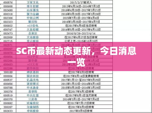 SC币最新动态更新，今日消息一览