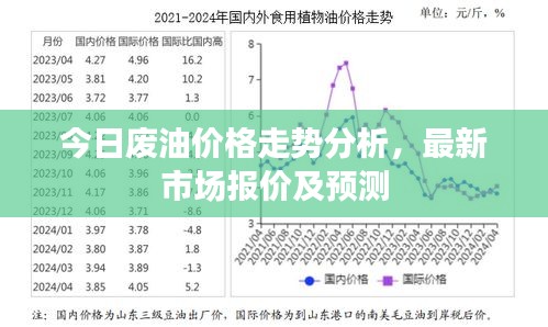 今日废油价格走势分析，最新市场报价及预测