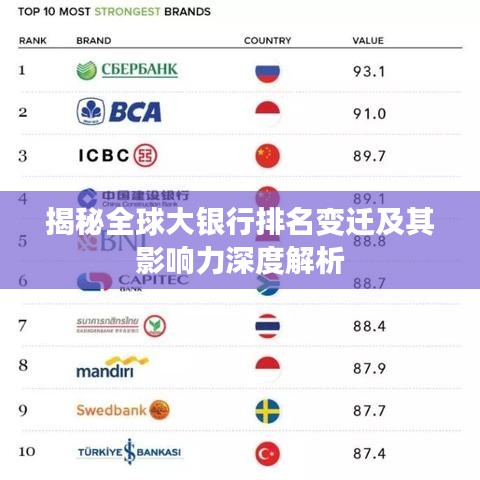 揭秘全球大银行排名变迁及其影响力深度解析