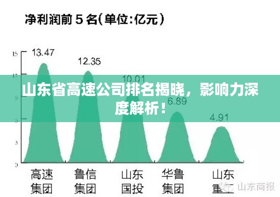 山东省高速公司排名揭晓，影响力深度解析！