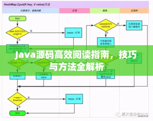 Java源码高效阅读指南，技巧与方法全解析