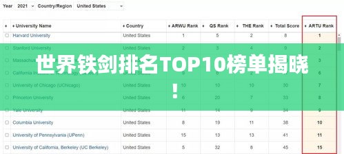 世界铁剑排名TOP10榜单揭晓！