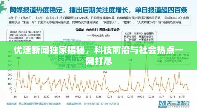优速新闻独家揭秘，科技前沿与社会热点一网打尽