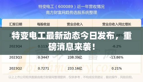 特变电工最新动态今日发布，重磅消息来袭！