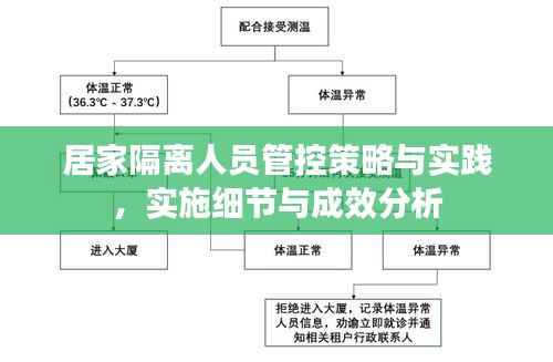 居家隔离人员管控策略与实践，实施细节与成效分析