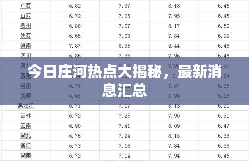 今日庄河热点大揭秘，最新消息汇总