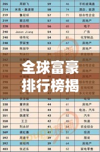 全球富豪排行榜揭秘，揭秘世界上最富有的人们的秘密