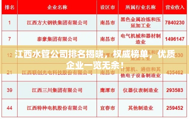江西水管公司排名揭晓，权威榜单，优质企业一览无余！