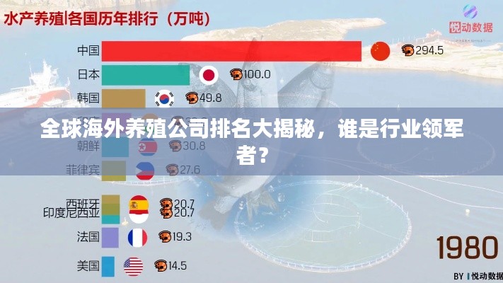 全球海外养殖公司排名大揭秘，谁是行业领军者？