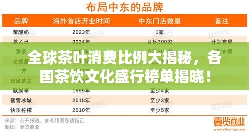 全球茶叶消费比例大揭秘，各国茶饮文化盛行榜单揭晓！