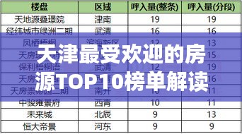 天津最受欢迎的房源TOP10榜单解读！